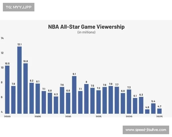 NBA全明星赛改制，美国队对阵世界队新赛制引关注